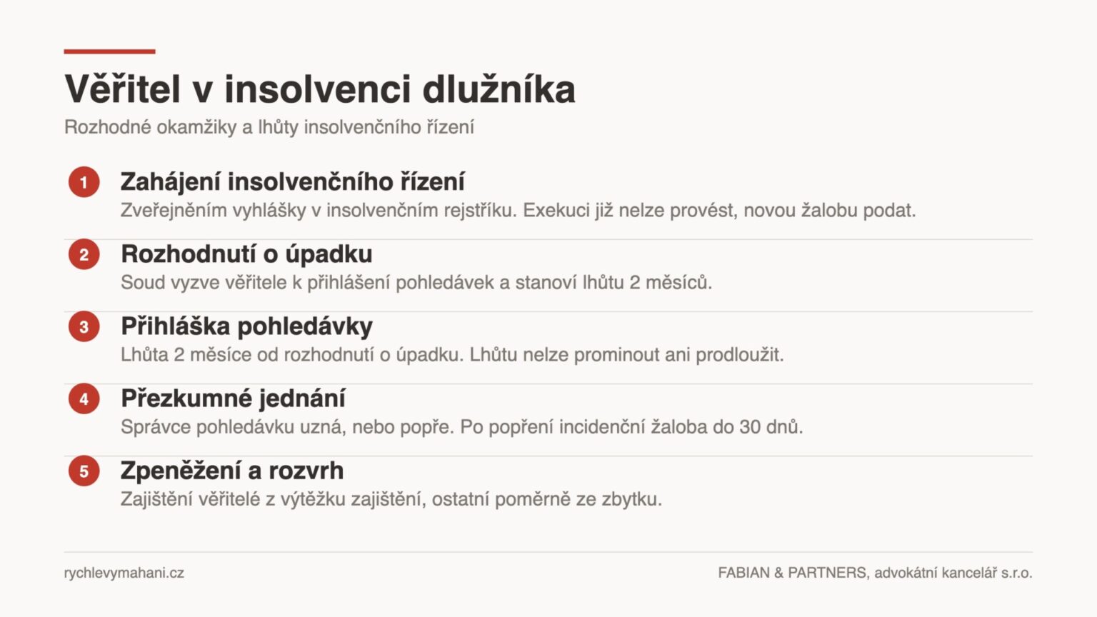 Schéma postupu věřitele v insolvenčním řízení dlužníka od zahájení řízení přes přihlášku a přezkumné jednání až po rozvrh