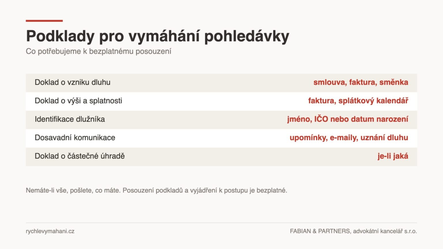 Seznam podkladů potřebných k bezplatnému posouzení a vymáhání pohledávky advokátní kanceláří