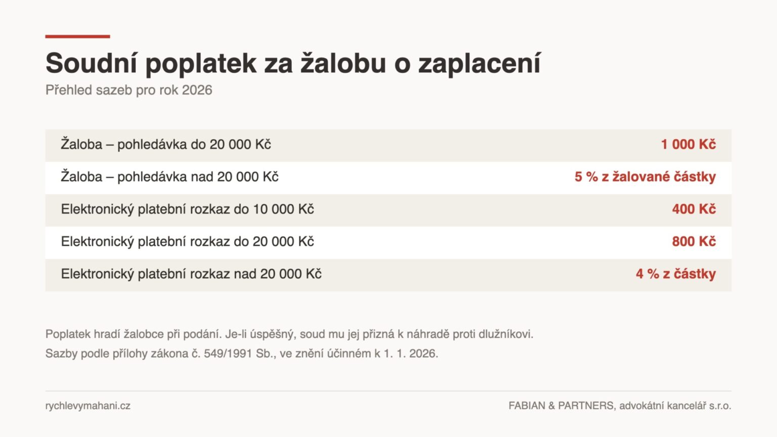 Tabulka sazeb soudního poplatku za žalobu o zaplacení a za návrh na elektronický platební rozkaz podle zákona č. 549/1991 Sb.
